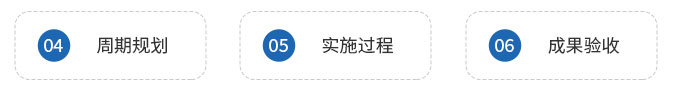 咨询设计服务(图2)