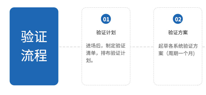 验证、验收服务(图1)