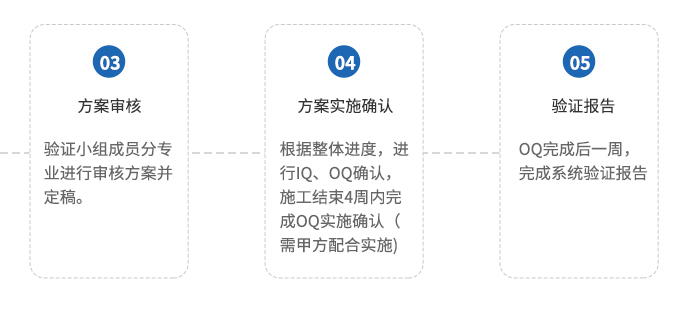 验证、验收服务(图2)