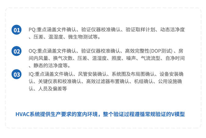 验证、验收服务(图4)